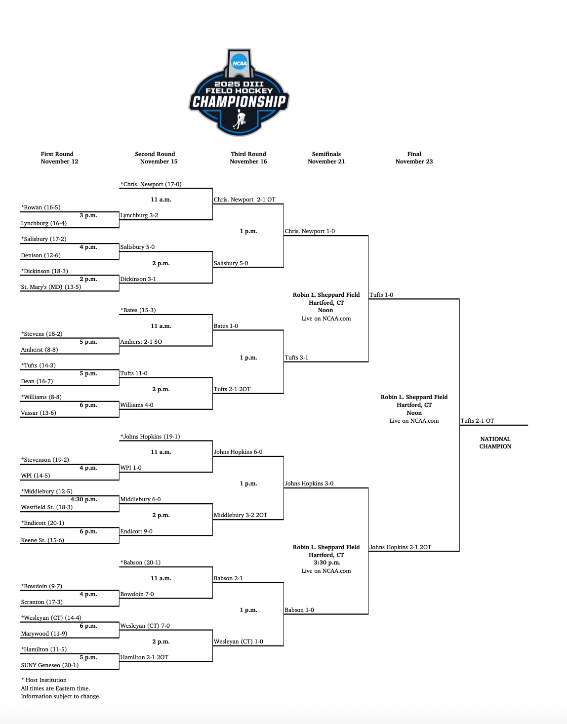 DIII field hockey bracket