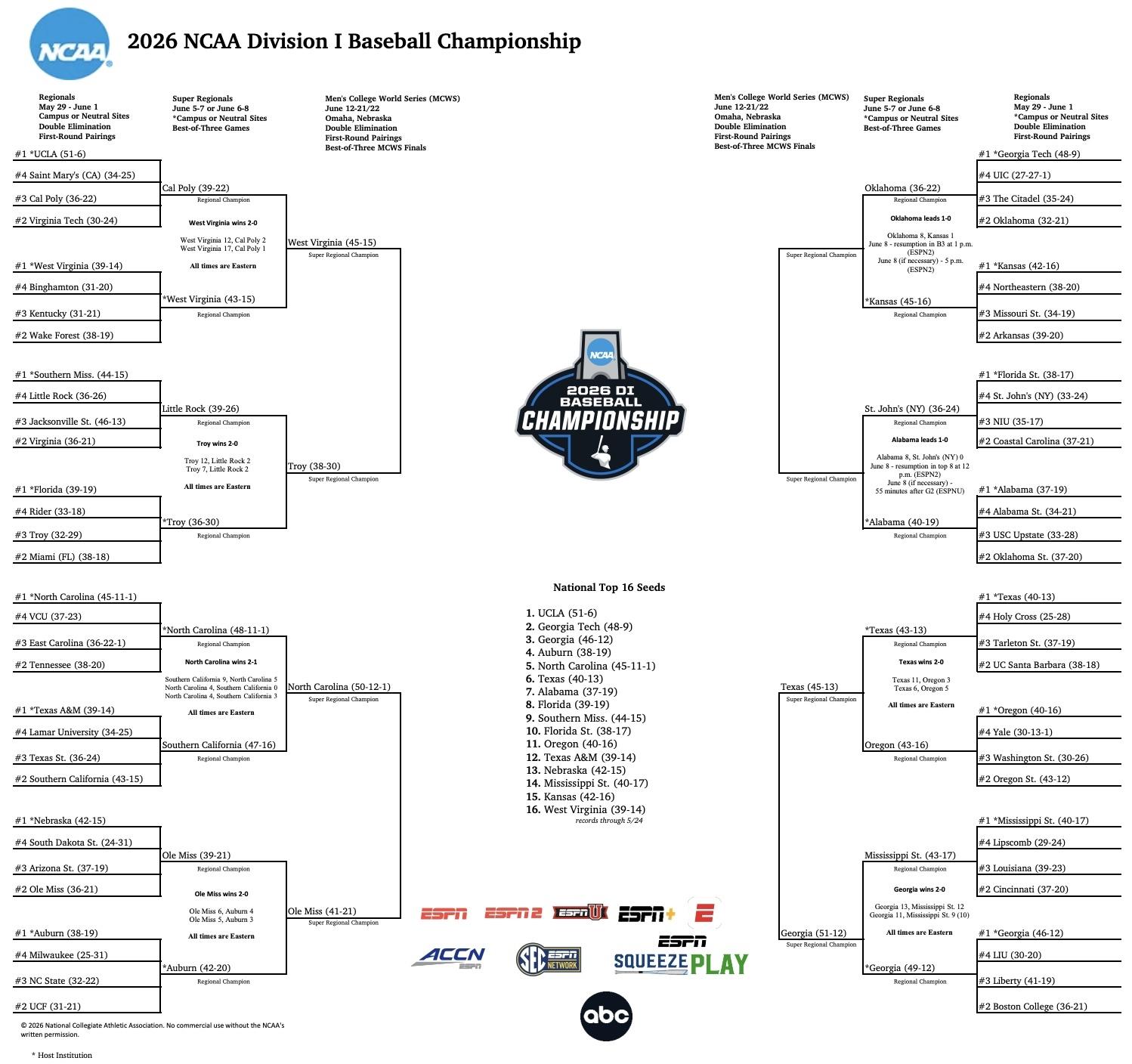 The 2026 DI baseball championship bracket